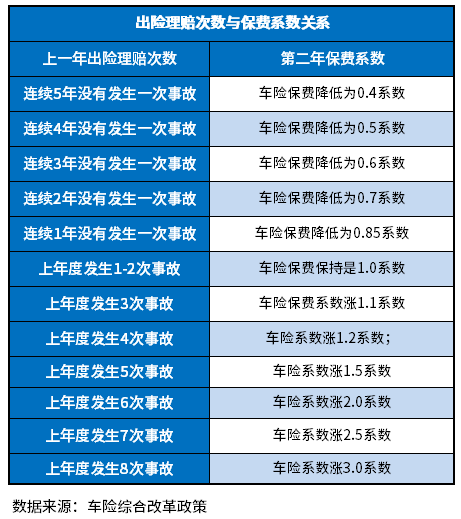 123车险价格快查 车险报价对比表
