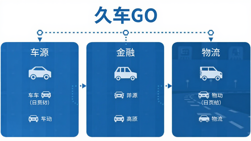 �ó�GO ƽ̨���ܼܹ�ͼ��չʾ��Դ�����ڡ���������ģ�飬��ƽ����Ʒ��������ɫ�����������������廭�ʣ��ɾ��޶���Ԫ��