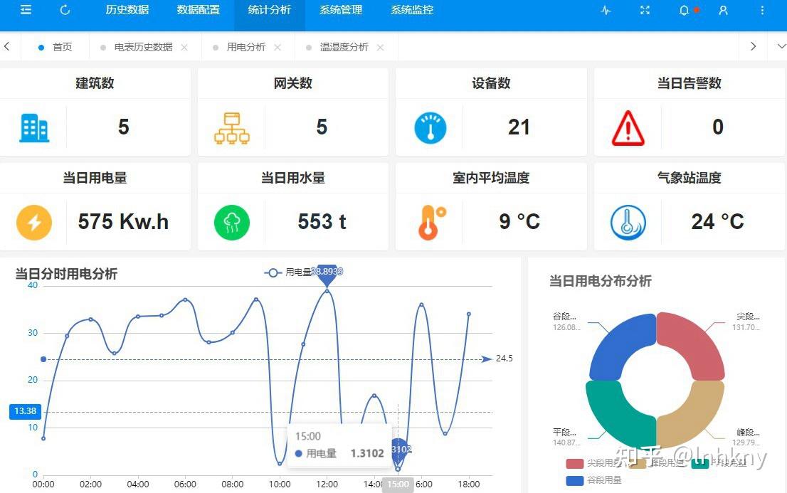 格力管家 能耗统计报表 功能界面
