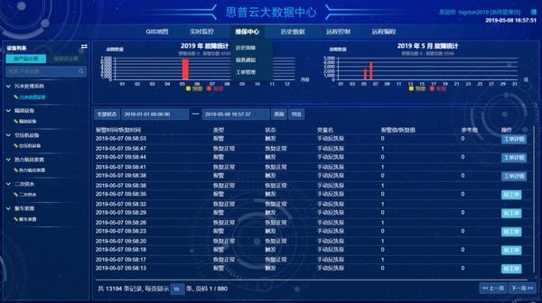 �ӹ��� �豸������ƽ̨ Զ�̼�� ��׿��