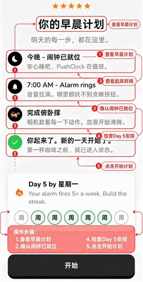 PushClock�������������ֻ����ͼ