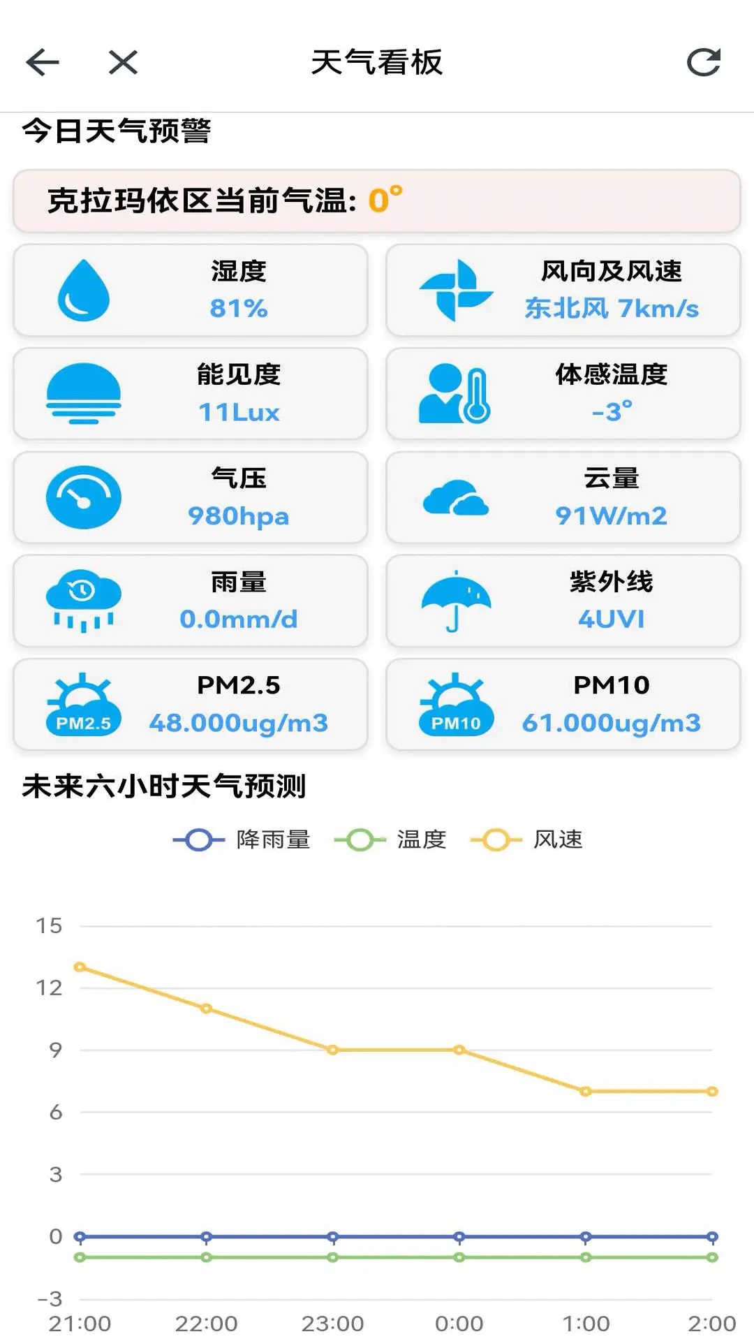����ͨ1.0.5 �ƶ��칫Эͬ���н�ͼ
