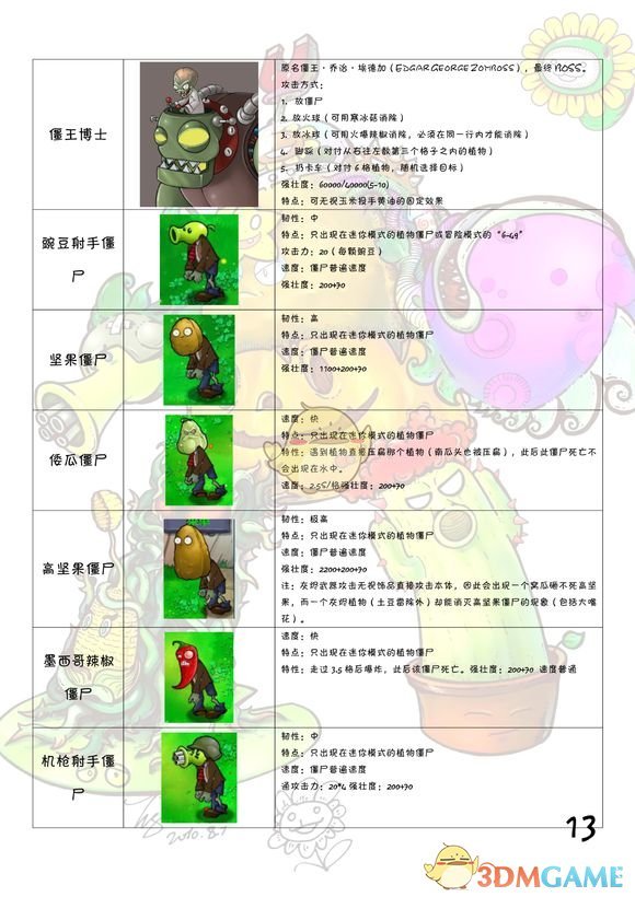 PVZ������ ֲ�ｩʬͼ�� ��׿��