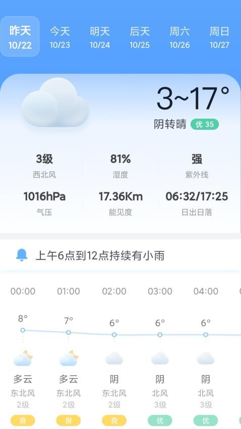 AI�������� ��׿�� ����Ԥ�������ͼ