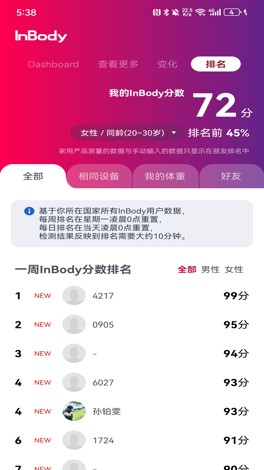 InBody2.8.40 �ٷ������н�ͼ