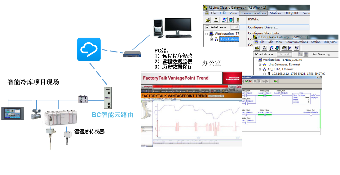 BLC-IOT ��׿�� �طŽ��� ��ͼ