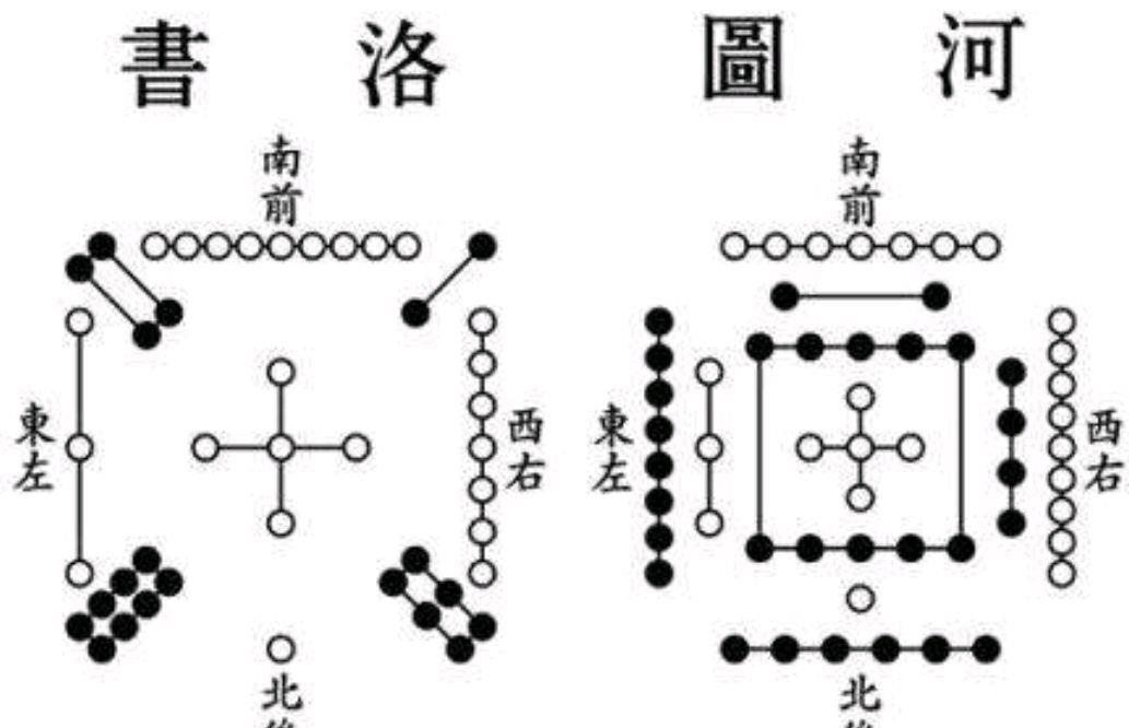 河洛理数 先天卦 流年卦 排盘示例图 安卓版