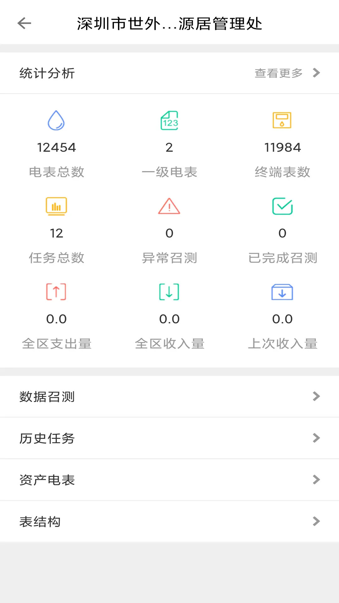 ����1.03.45 ��ҵ�칫�����н�ͼ