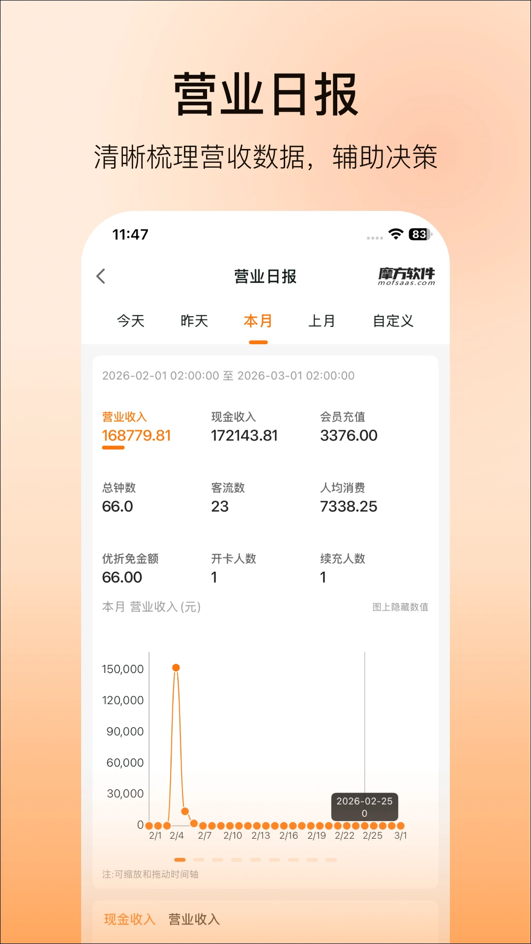 Ħ������2.9.3 �ٷ������н�ͼ