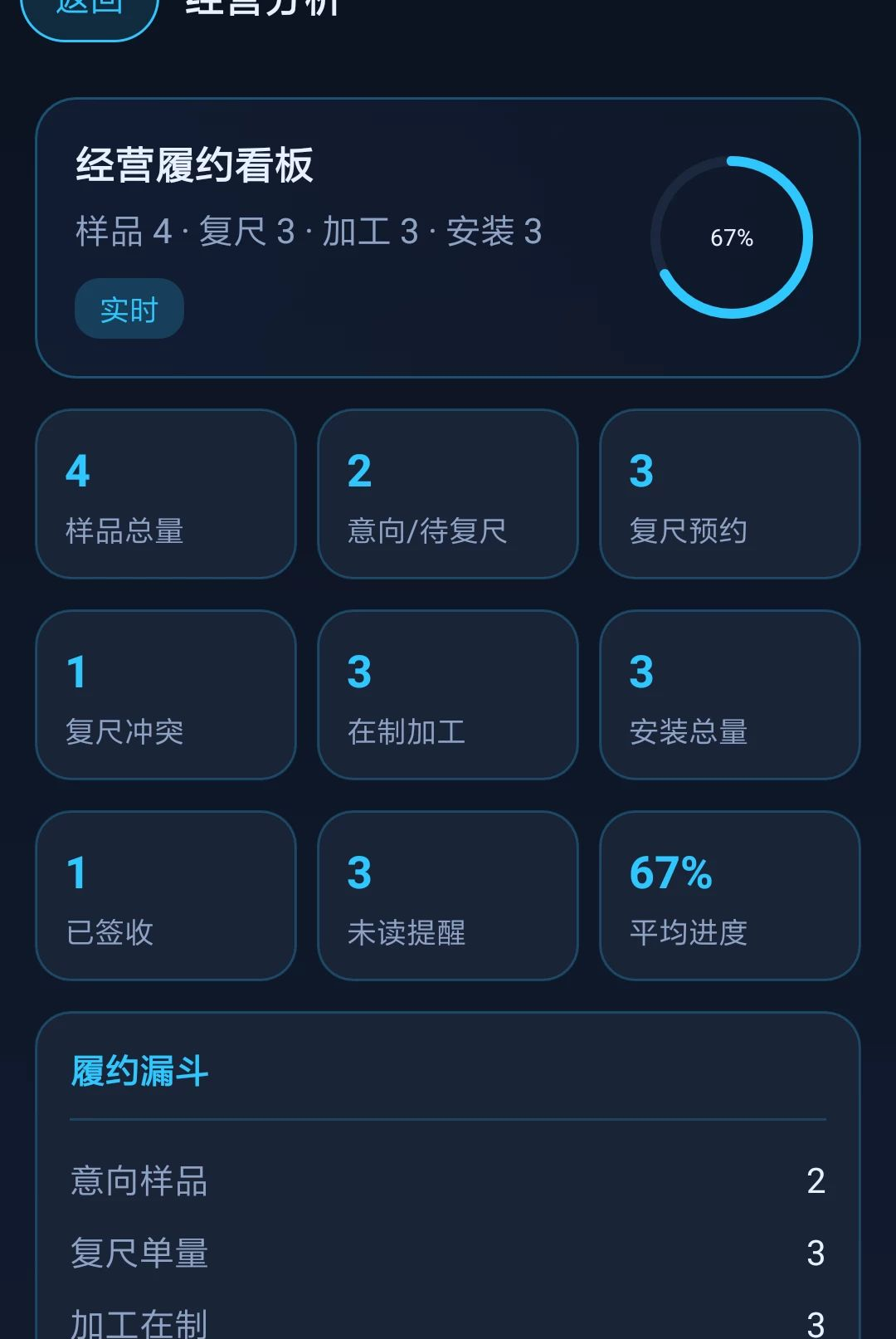 ����巻1.0.0 �ŵ�Эͬ���������н�ͼ