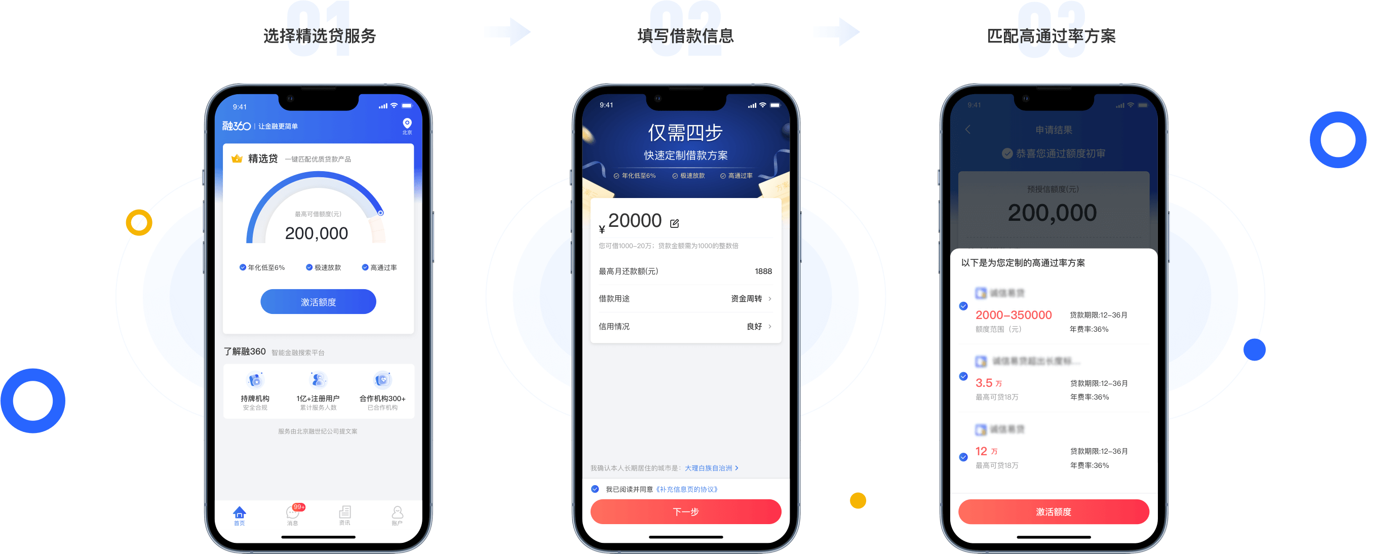 融360 借款流程 手机截图