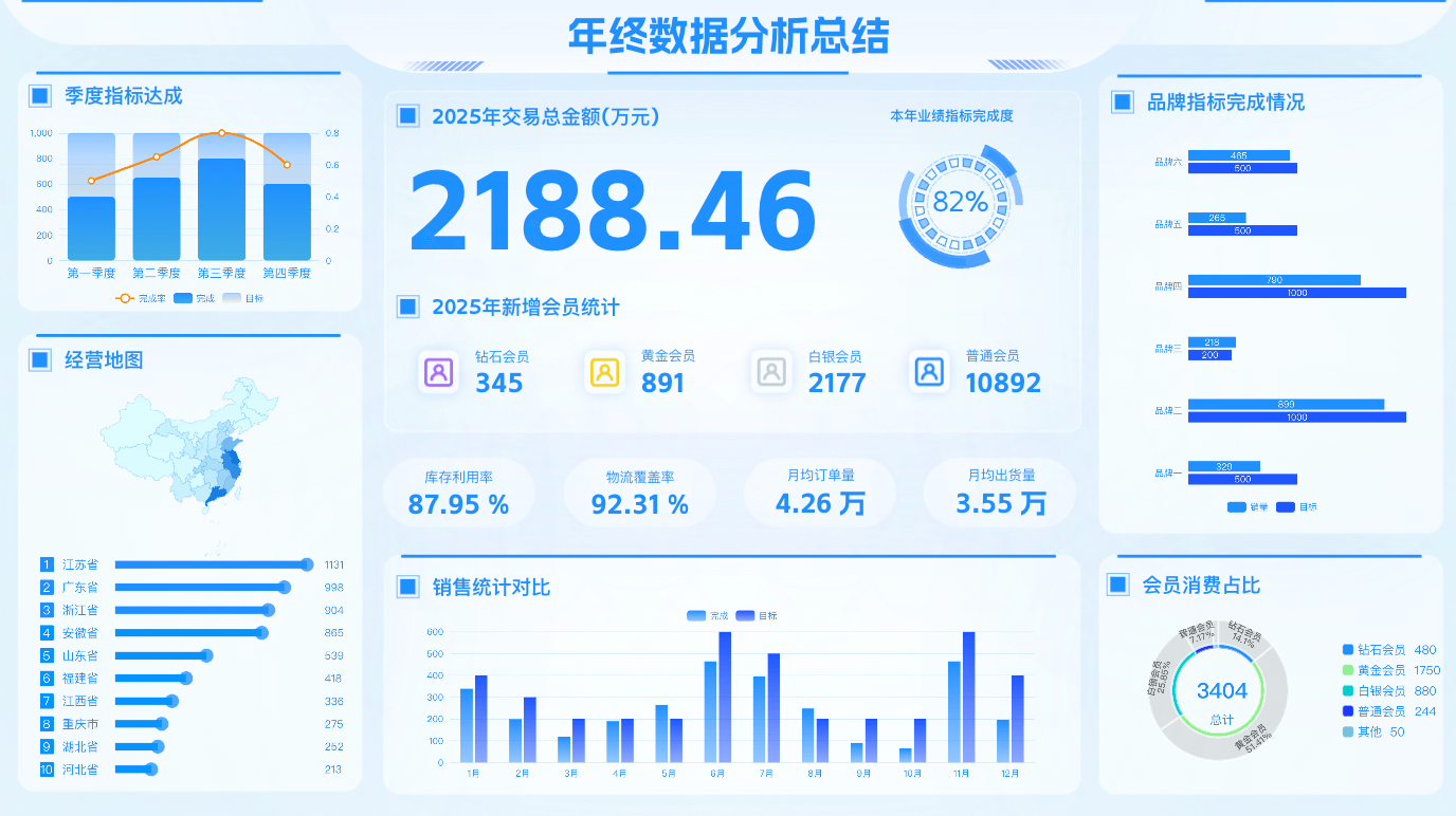 ���Ӫ�� �������� ҵ������ �������� ��׿��
