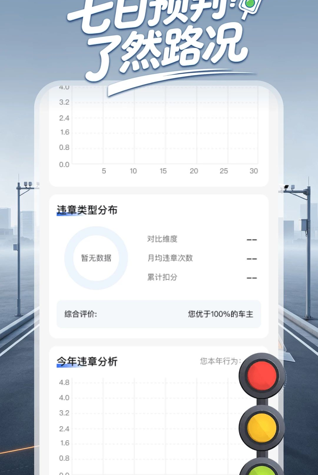 ��ͨ��ʾΥ��ָ��1.0.0 ���°����н�ͼ