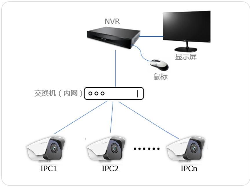 TP-LINK���� �������ͷ ��װ�̳�