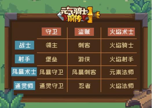 元气骑士前传 安卓版 职业推荐