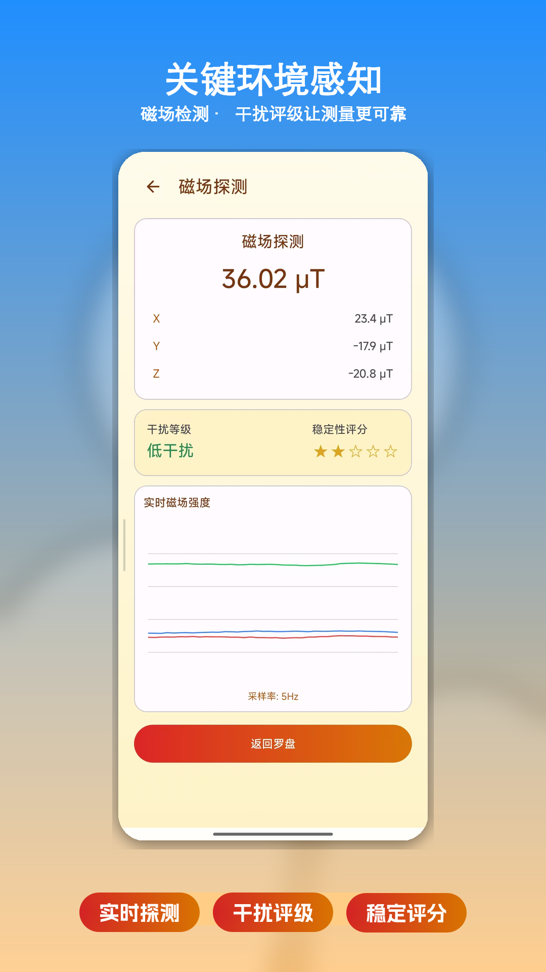 ��������ָ�����ͼ2
