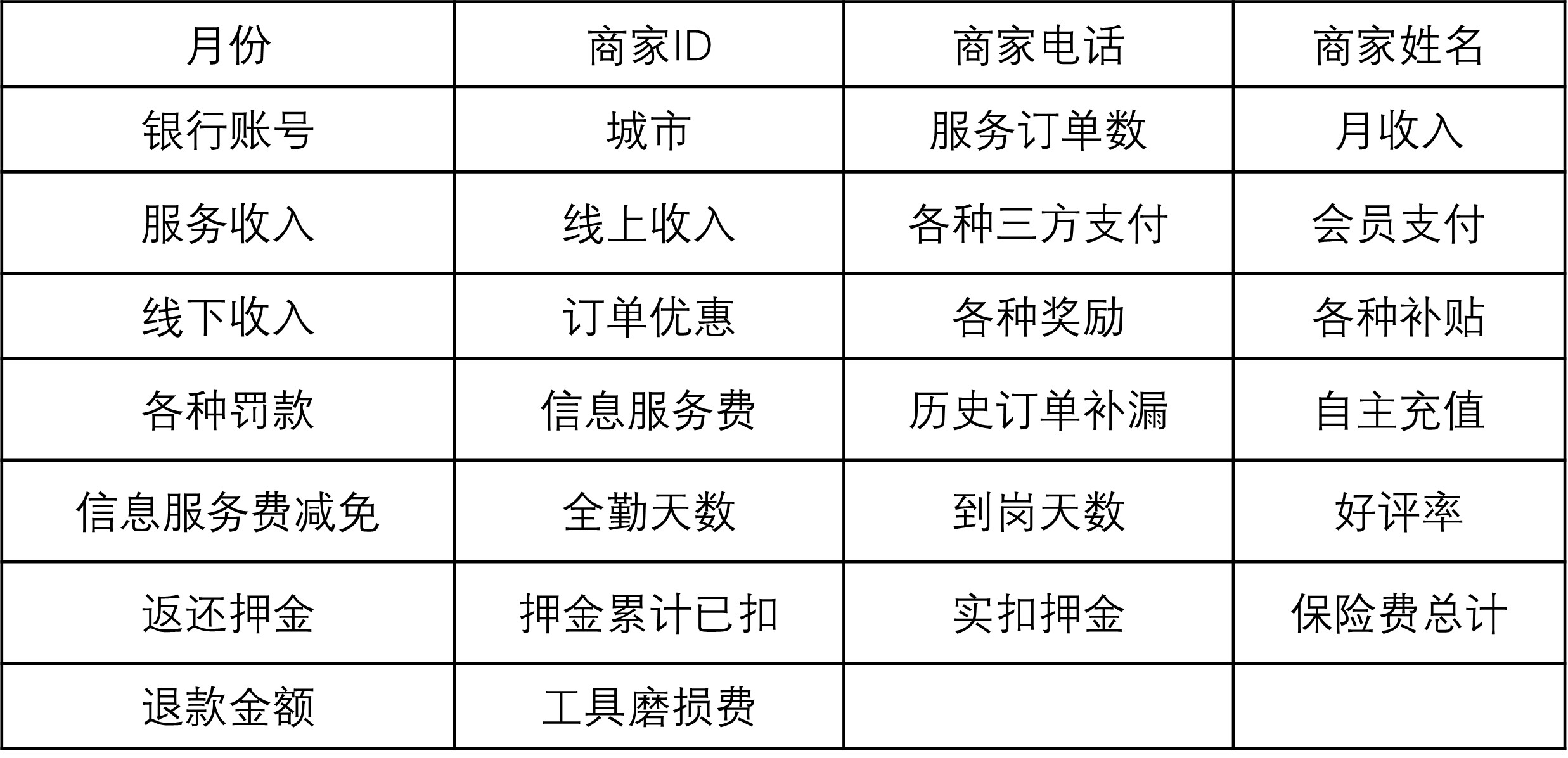 休娱有伴商家版 安卓版 薪资统计报表界面