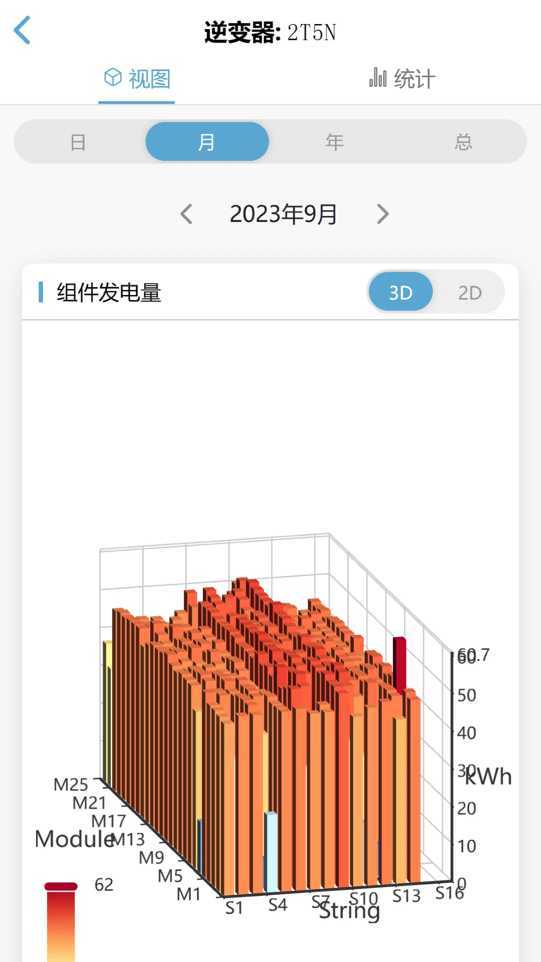 ��ۤ��ȫ���4.1.1 �ٷ������н�ͼ