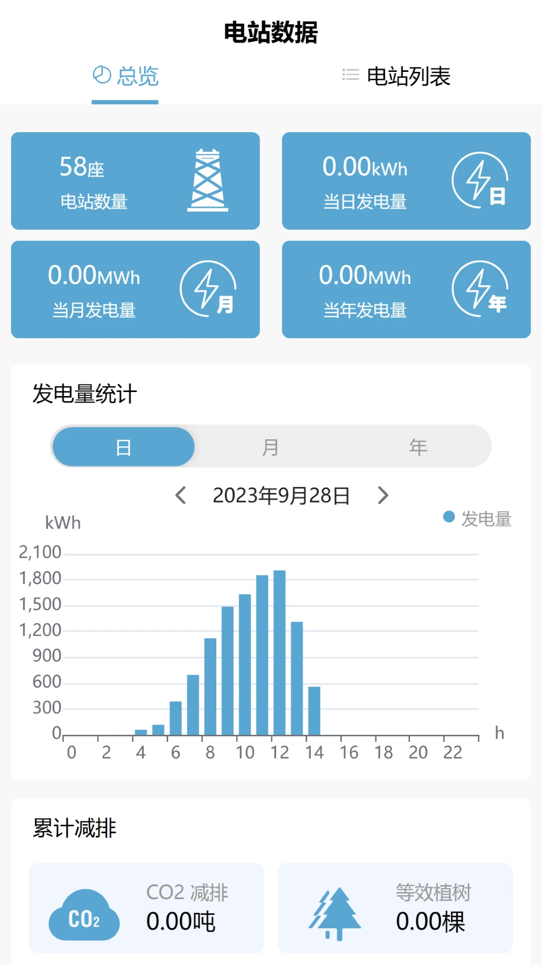 ��ۤ��ȫ���4.1.1 �ٷ������н�ͼ