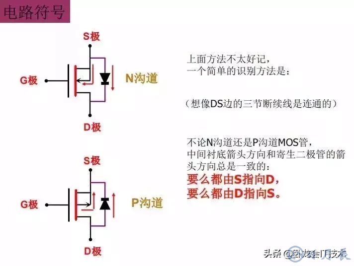脑力冲浪 安卓版 排行榜页面