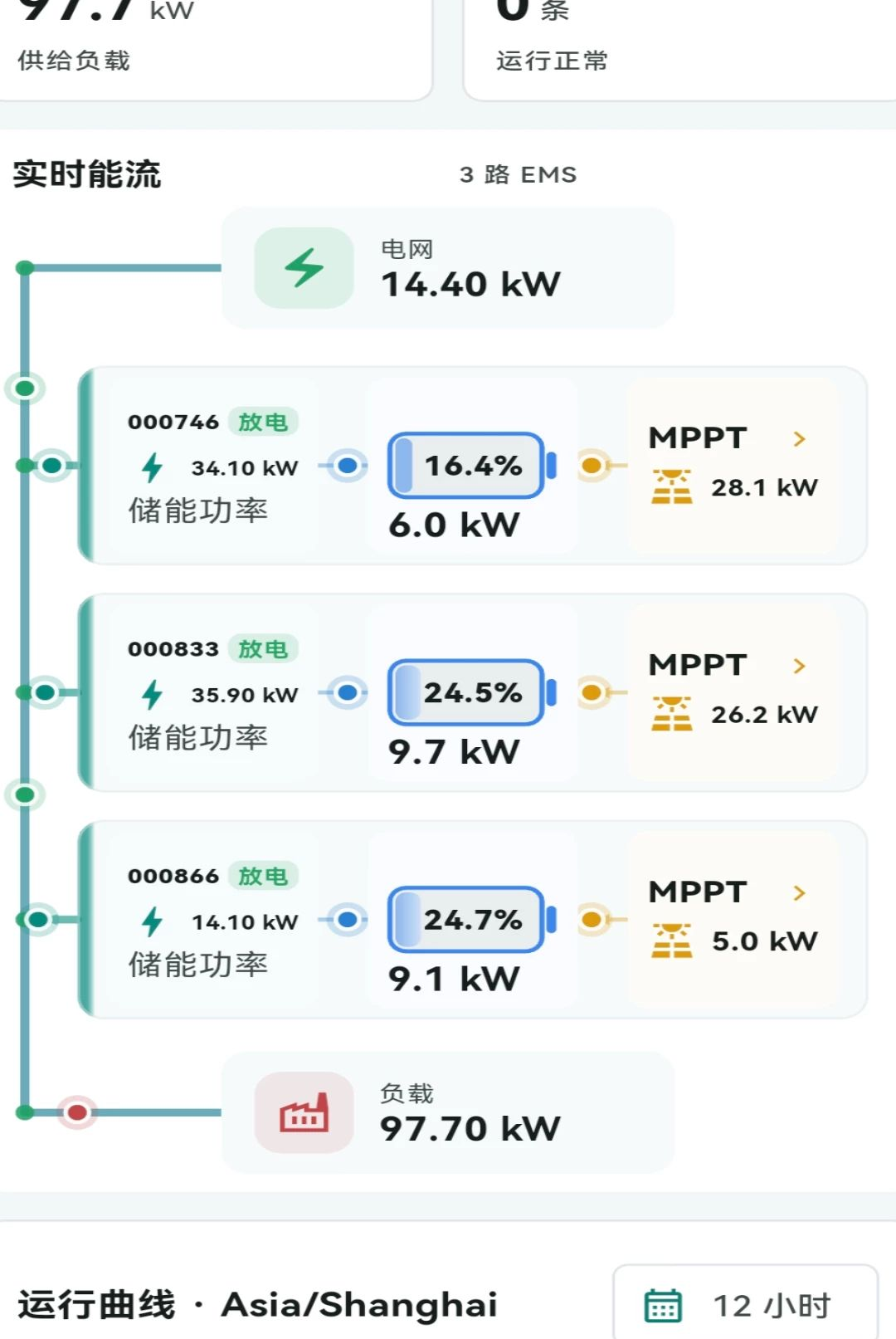 ͼ��EMS��Դ����ϵͳ1.0.0 ���ܼ�ذ����н�ͼ