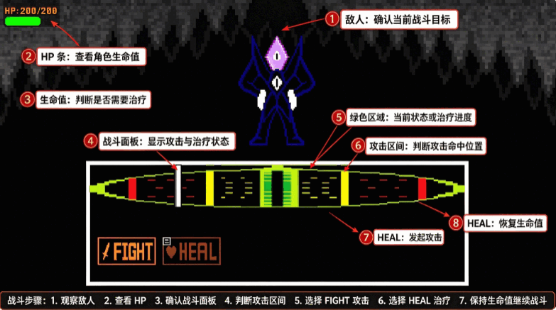 sans��˵֮��boss֮ս(Battletale)��ͼ