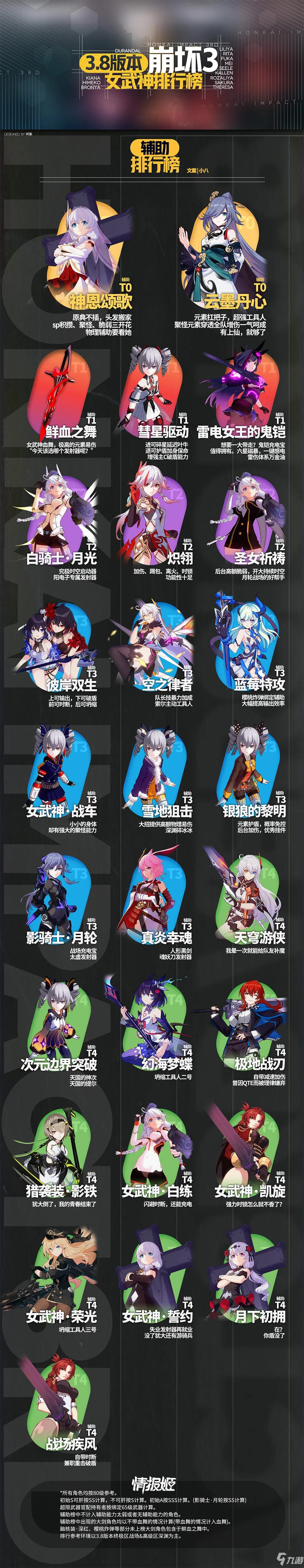 十女武神(辅助菜单) 安卓版 游戏介绍