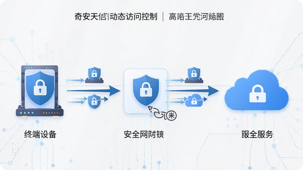 ����Ϊ�氲���Ŷ�̬���ʿ�������ͼ������Ϊ����ն��豸�Ҳ��ƶ˷����м����Ӱ�ȫ���أ��Ű�������̽ṹ�����Ϊ��ƽ���Ƽ��У�ϸ�ڰ���������ͼ������������ͷ�����ʸ���ɾ��޶���Ԫ��