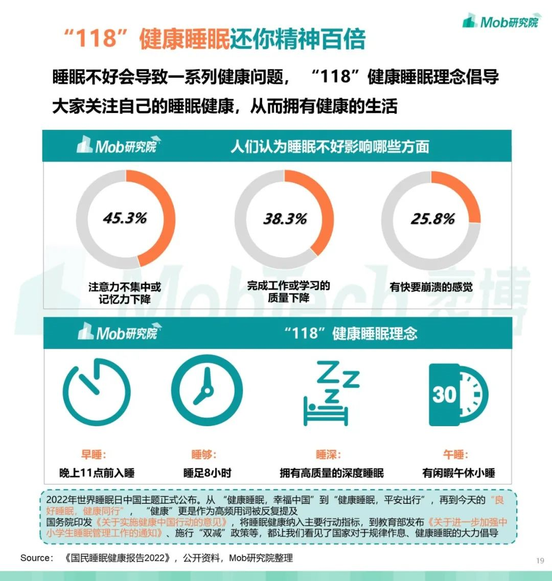 今好梦 睡眠数据报告 安卓版