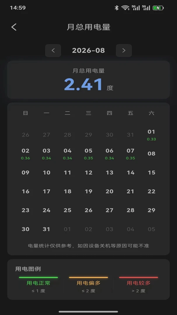 �������� (WalleCube)��ͼ3