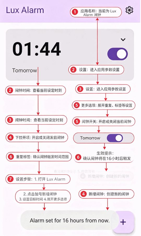 Lux Alarm�������¿�Դ��Ѱ��ͼ