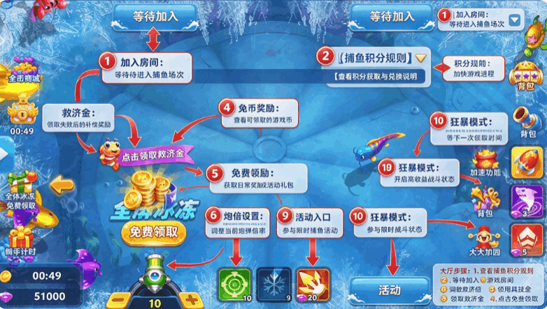 ����ֻ������ؼ��氲׿���ͼ