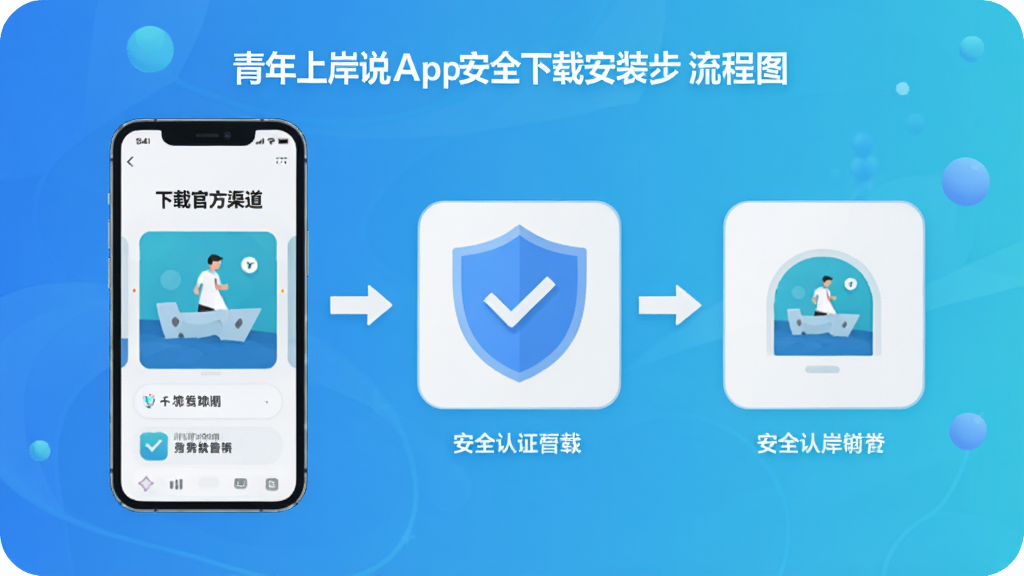 �����ϰ�˵App��ȫ���ذ�װ����ͼ������չʾ�ֻ��ӹٷ��������ذ�װ�Ĳ���ʾ�⣬����ͼ�������ȫ��֤����ɫ���䱳������ƽ����Ʒ�񣬸ɾ�����