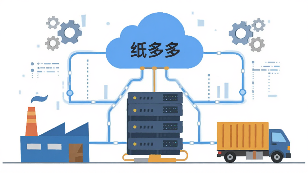 纸多多 云ERP功能示意图,主体为云端服务器连接工厂与货车,布局为左右对称,排版简洁,风格为扁平化插画,细节包含数据流线条、齿轮图标,画质清晰,干净,无多余元素