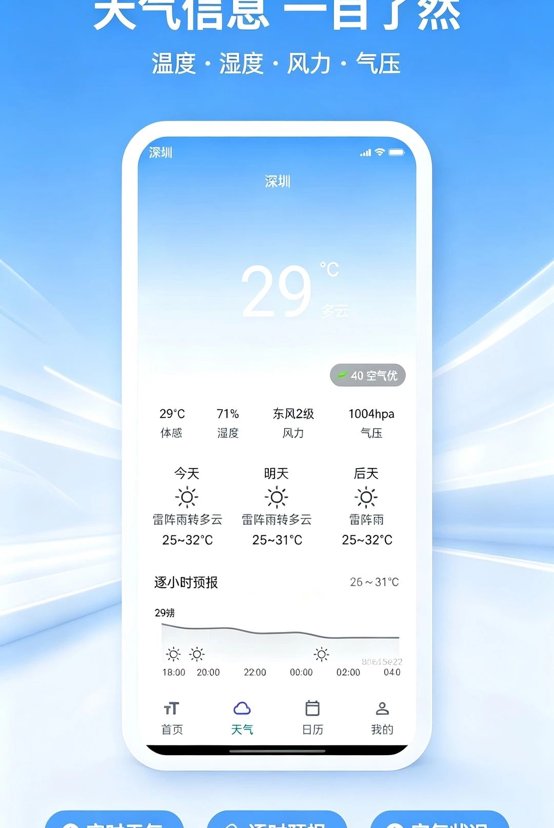 �����Ķ��Ŵ����ͼ2