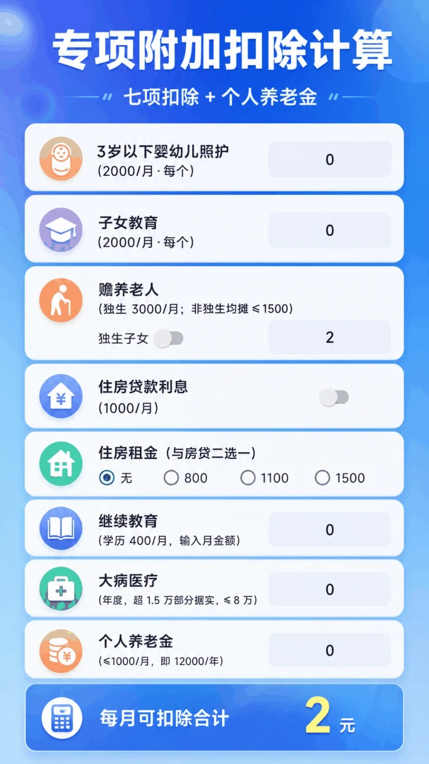 ��˰���ʼ����ͼ2
