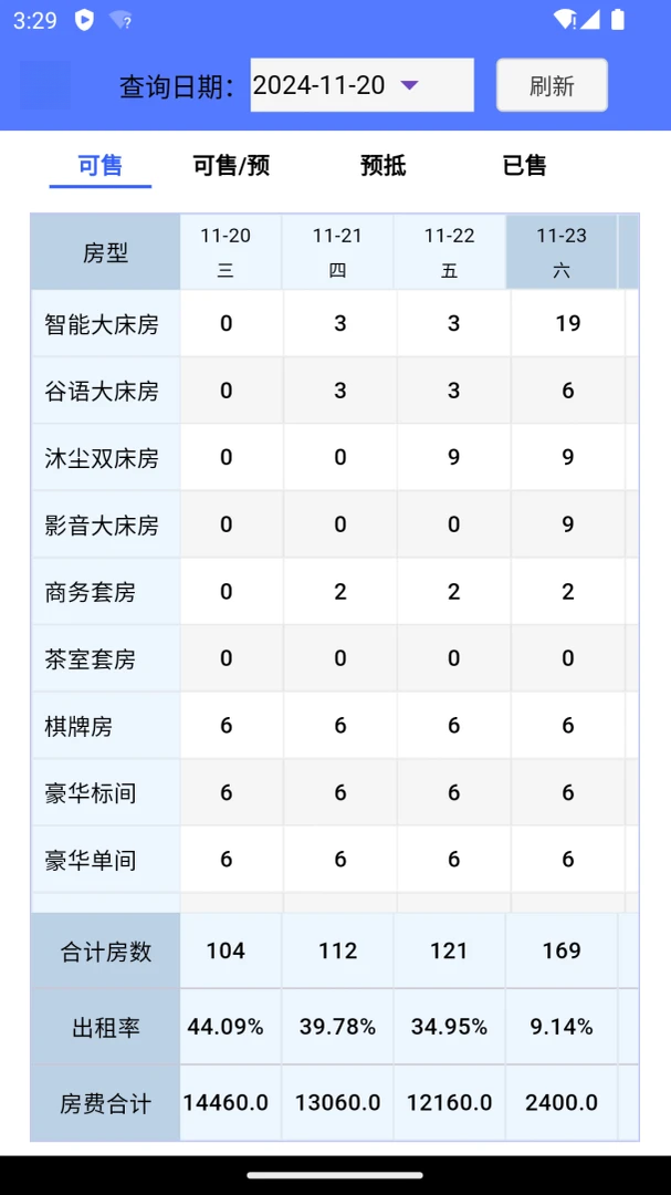 ����PMS1.8.3 �Ƶ꾭Ӫ�������н�ͼ