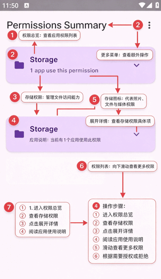Permissions SummaryȨ��app���°��ͼ