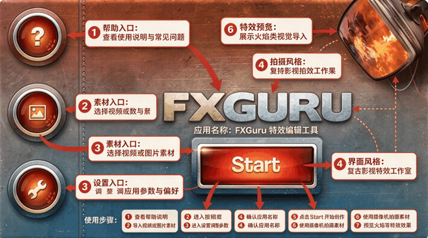 FxGuru�����ֻ����İ��ͼ