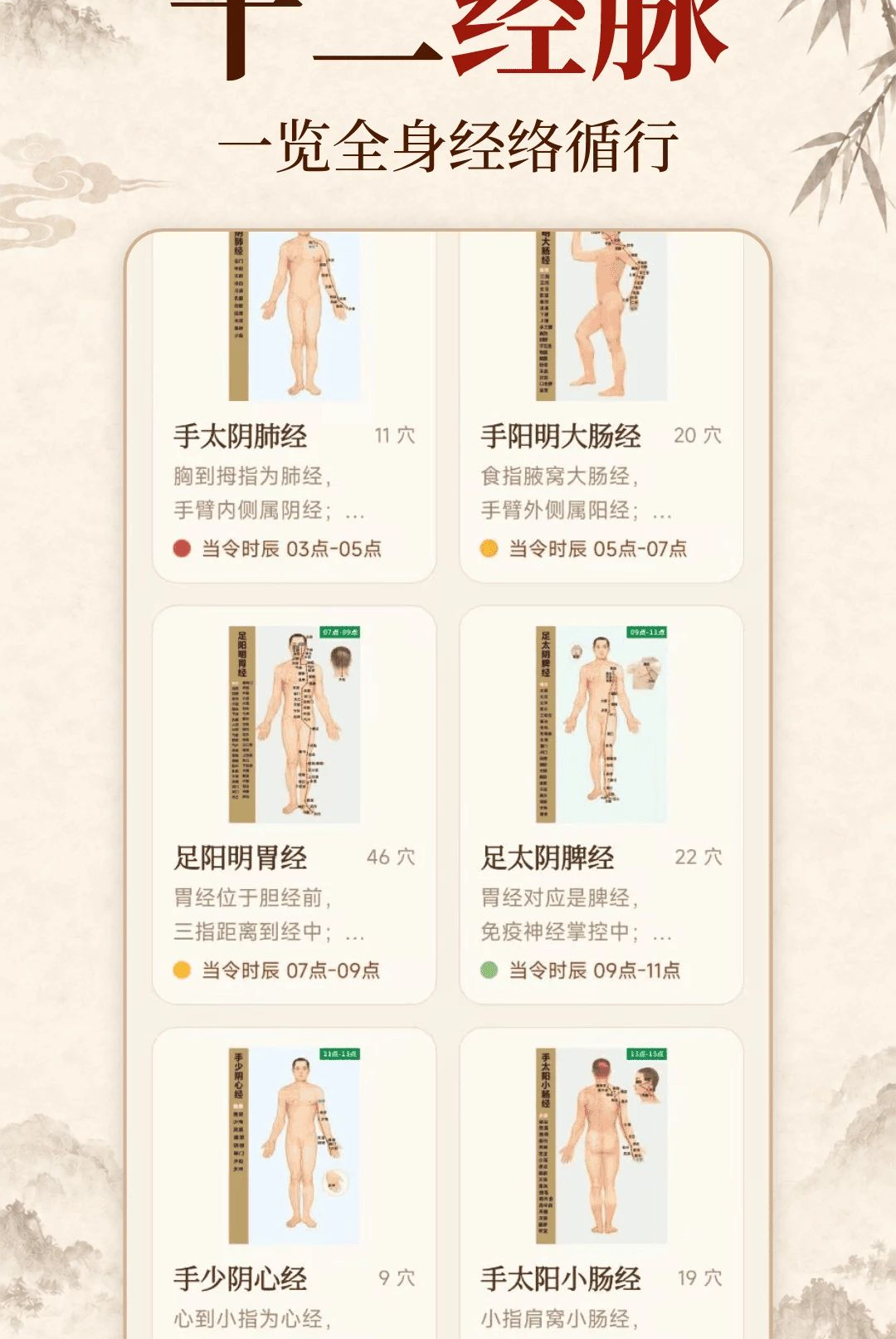 �л�����Ѩλ��ͼ2